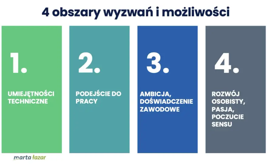 Milenialsi - rozwój osobisty i kariera. Jak działać skutecznie?