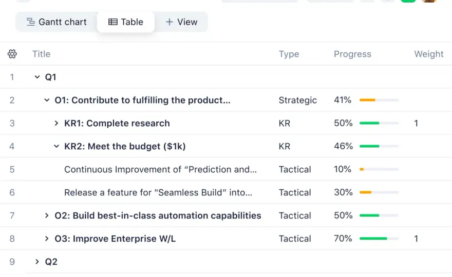 OKR Performance Management - Steer Strategy, Not Just Score