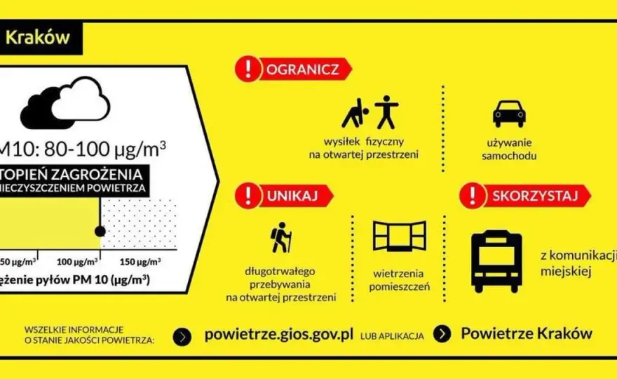 Jakie jest dzisiaj zanieczyszczenie powietrza w Krakowie? Sprawdź teraz!