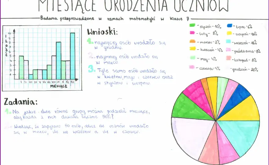 Co to jest statystyka w matematyce? Kluczowe pojęcia i zastosowania