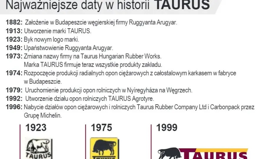Kto produkuje opony Taurus? Poznaj markę i jej jakość