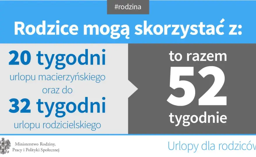 Urlop macierzyński - Ile trwa naprawdę? Planuj z nami!