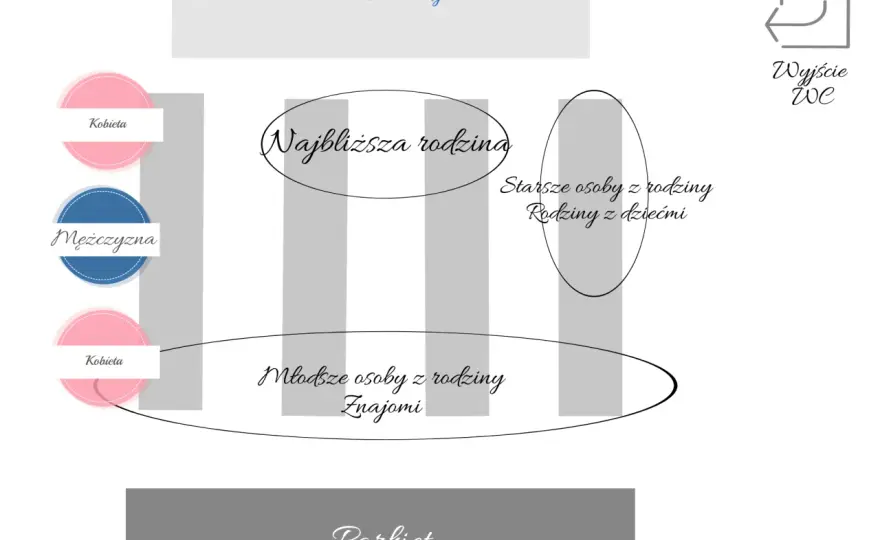 Usadzanie gości na weselu: Plan idealny krok po kroku Poradnik