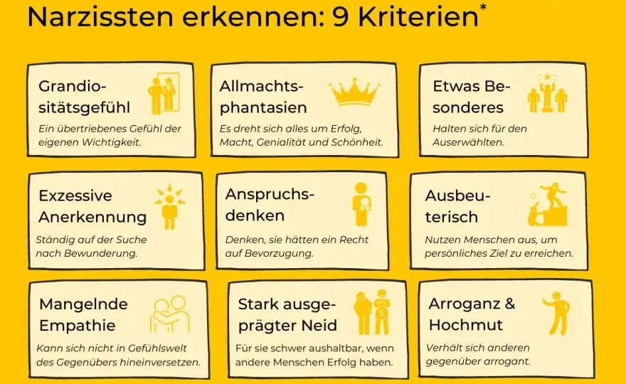 Narzisstische Symptome erkennen - woran Sie sie wirklich merken