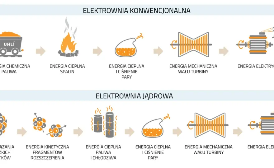 Jak działają elektrociepłownie? Sekret efektywnej produkcji prądu i ciepła