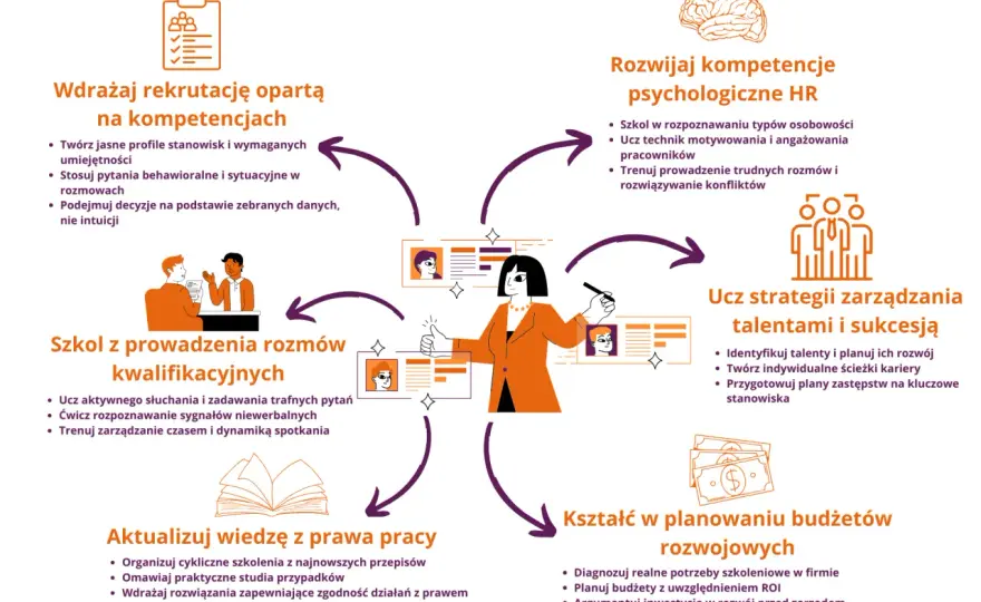 Dział HR w firmie - Co naprawdę robi i jak zacząć?