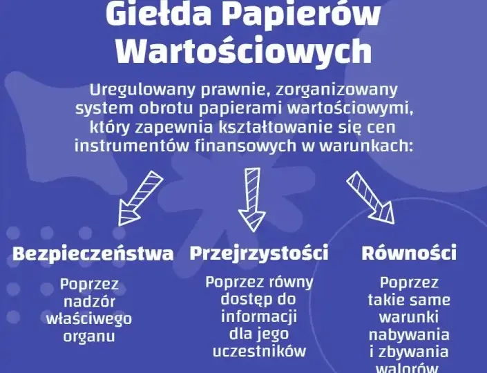 Giełda: co to jest i jak działa? Przewodnik dla początkujących (GPW)