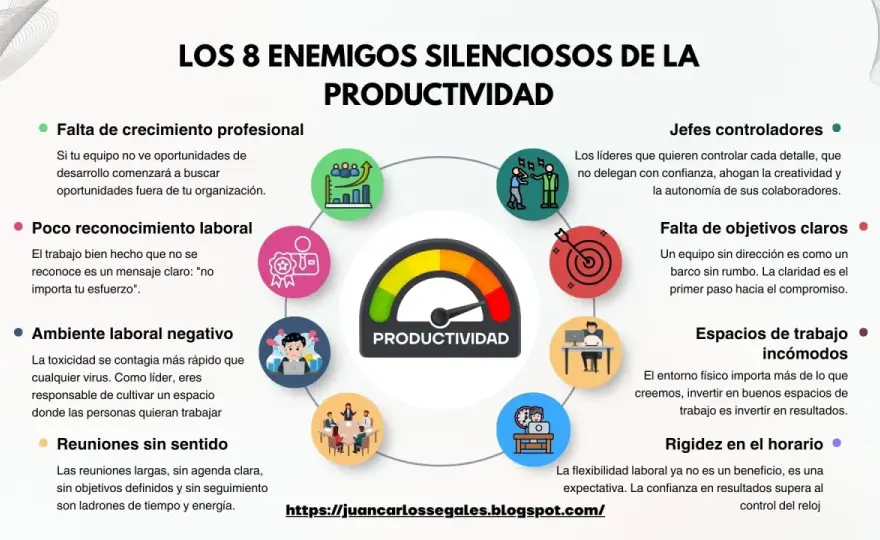 Liderar equipos: productividad real, menos ruido y más resultados