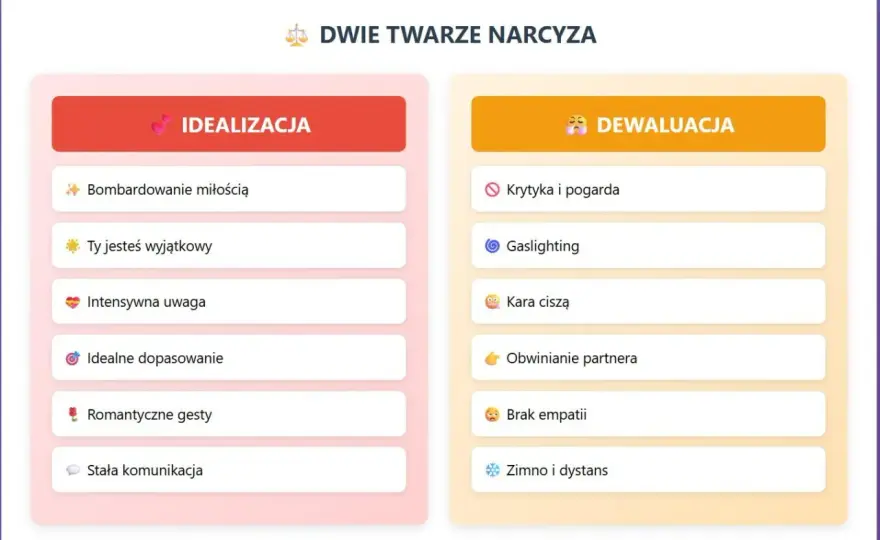Empata i narcyz - Jak rozpoznać schemat i chronić siebie?