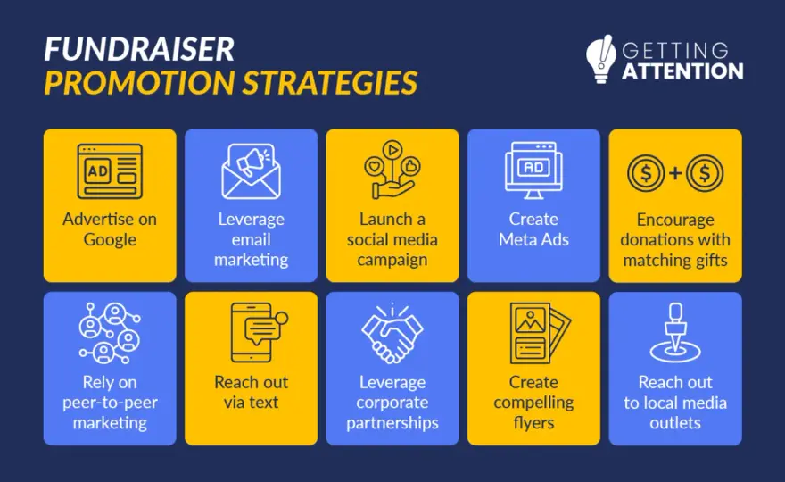 Social Media Fundraising - Turn Attention into Donations