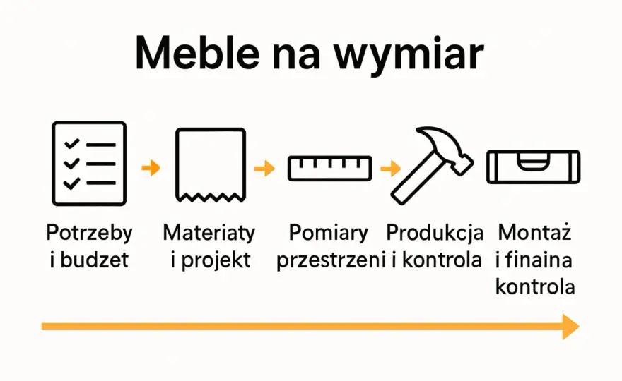 Projektowanie mebli na wymiar: Praktyczny przewodnik krok po kroku