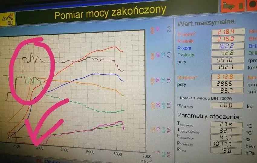 Jak sprawdzić moc silnika i uniknąć błędnych pomiarów