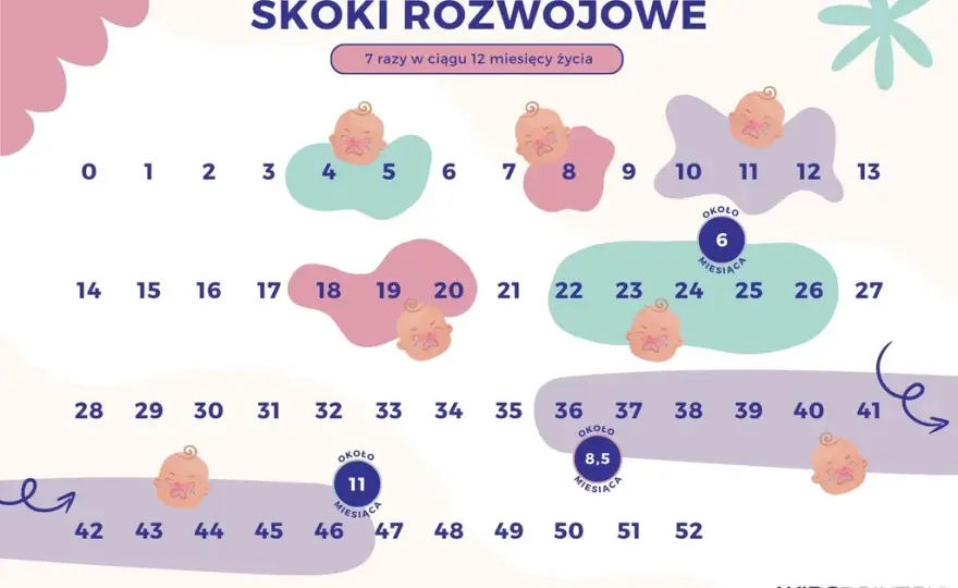 Skok rozwojowy 11 miesiąc: Płacz, sen, frustracja jak pomóc?