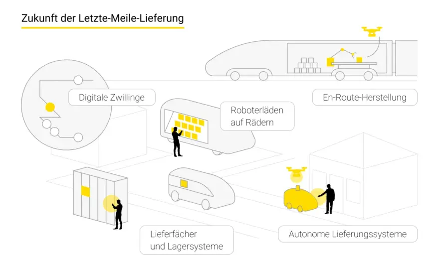 Letzte Meile in der Logistik - Kosten senken, Zustellung verbessern
