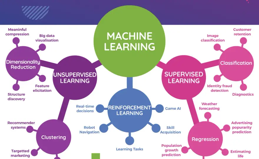 Wprowadzenie do machine learning - jak zacząć przygodę z uczeniem maszynowym?