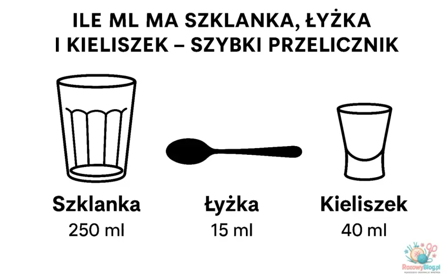 Jak odmierzyć 70 g cukru bez wagi? Łyżki, łyżeczki, szklanki