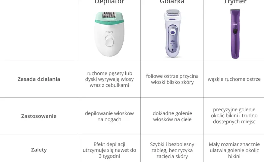 Jak używać golarki elektrycznej damskiej: Poradnik po gładką skórę