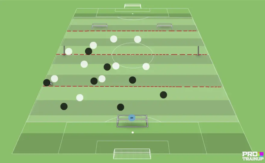4-4-2 w piłce nożnej - Jak grać nowocześnie i skutecznie?