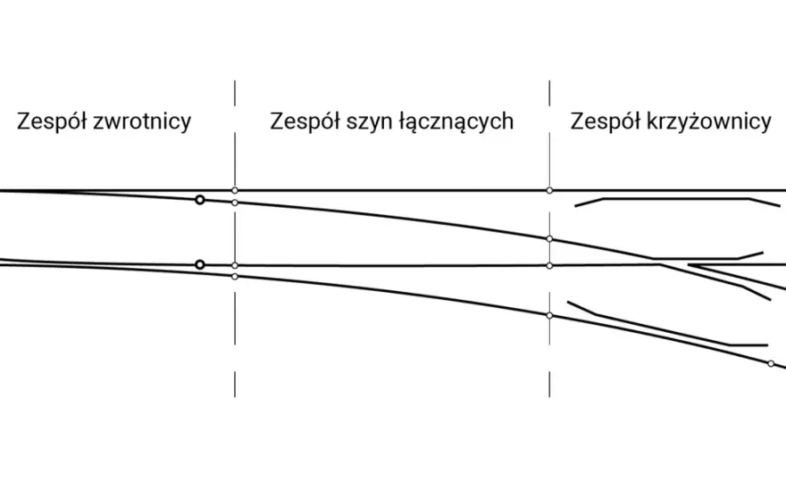 Rozjazd kolejowy - klucz do bezpieczeństwa i płynności ruchu