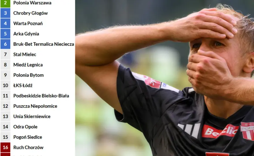 Tabela Betclic 1 Ligi - jak czytać punkty, formę i awans
