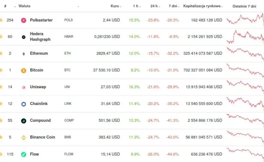 Czy opłaca się inwestować w kryptowaluty? Zrozum ryzyko i zyski