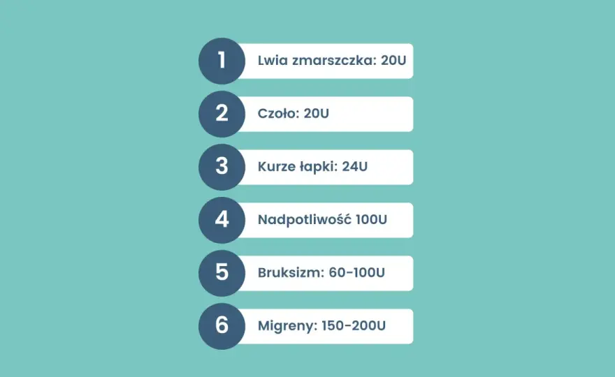Ile jednostek botoksu na czoło? Ekspert radzi, jak dobrać dawkę
