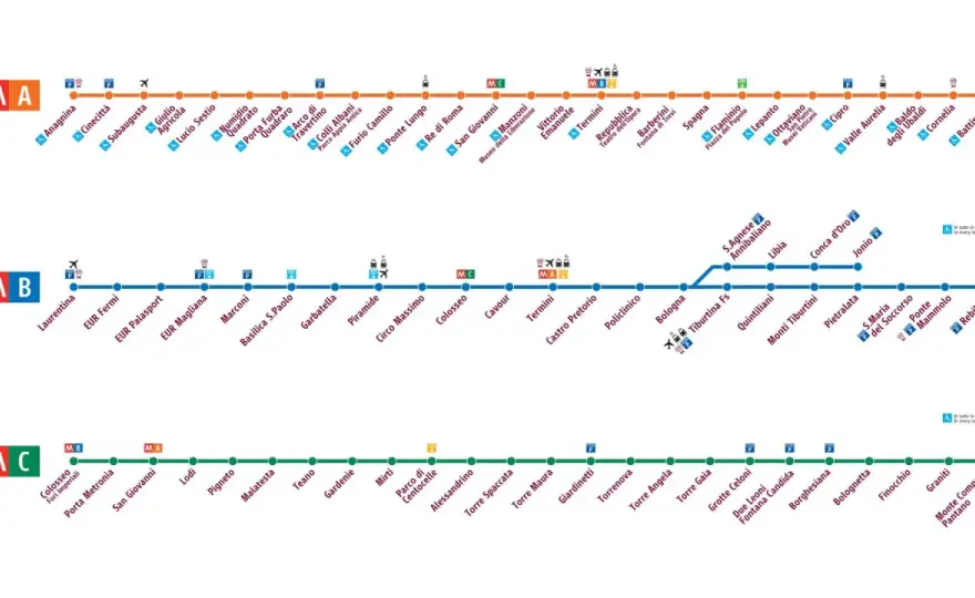 Metro Roma - Guida Definitiva per Visitatori Intelligenti