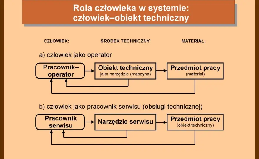 Pracownik techniczny czym się zajmuje i dlaczego jest niezbędny w firmie
