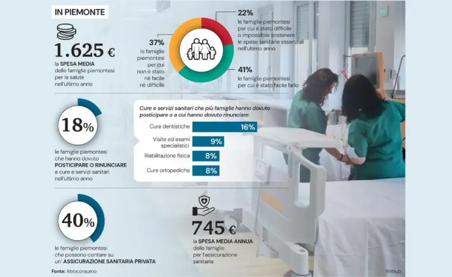 Medico di base si paga? La verità su visite e costi