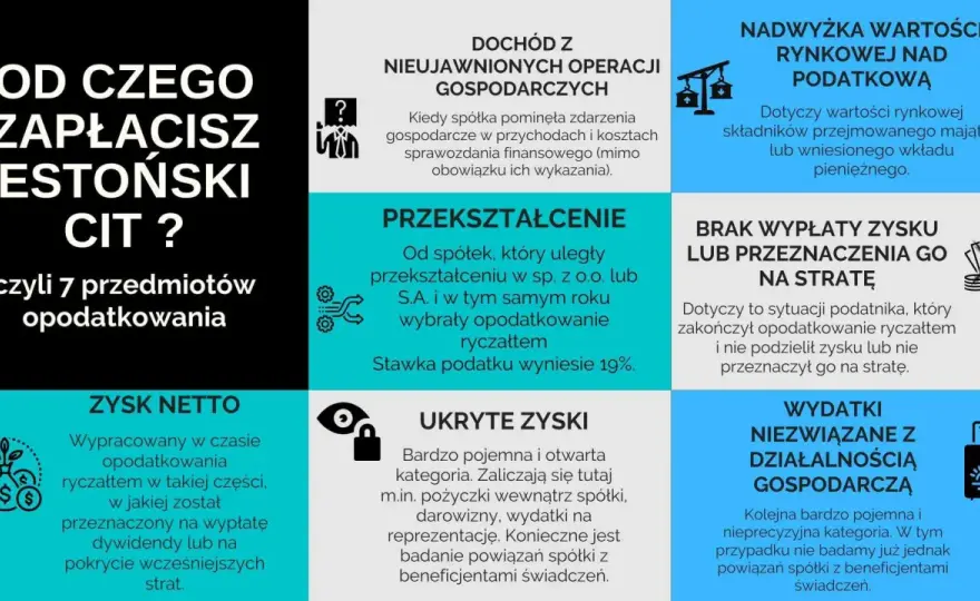Estoński CIT - przykłady i pułapki. Czy wiesz, kiedy płacisz?