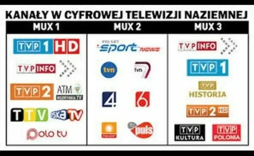TV naziemna bez dekodera - Jak to działa? Poradnik DVB-T2/HEVC