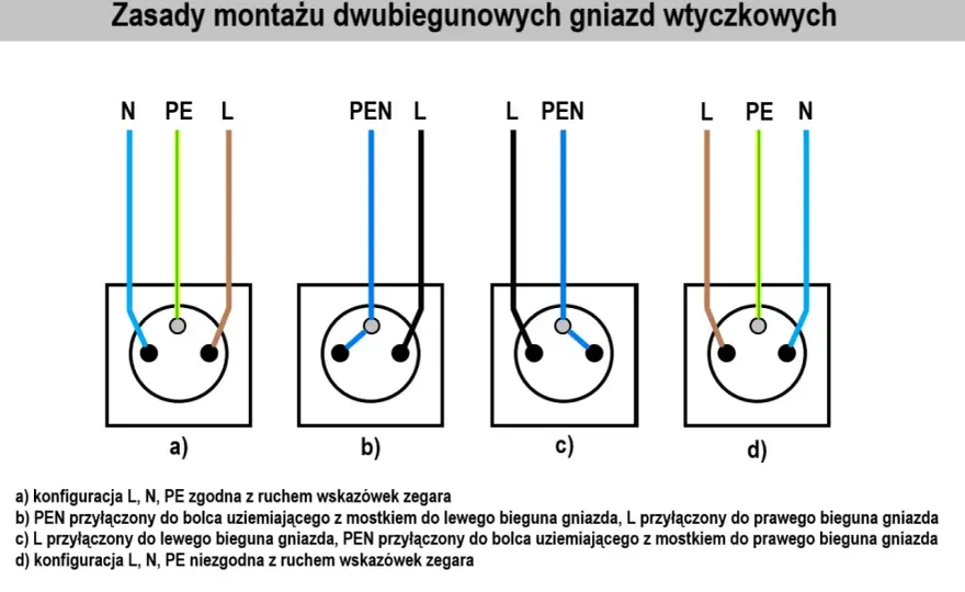Podłączenie Podwójnego Gniazdka - Schemat i Błędy