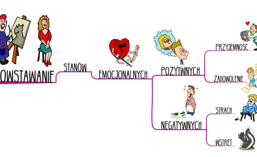 Stany emocjonalne a osobowość - jak regulować napięcie?