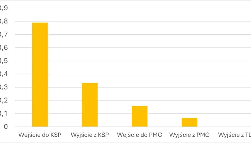 Aktualne ceny przesyłowe gazu w Polsce: kompletny przegląd stawek i opłat