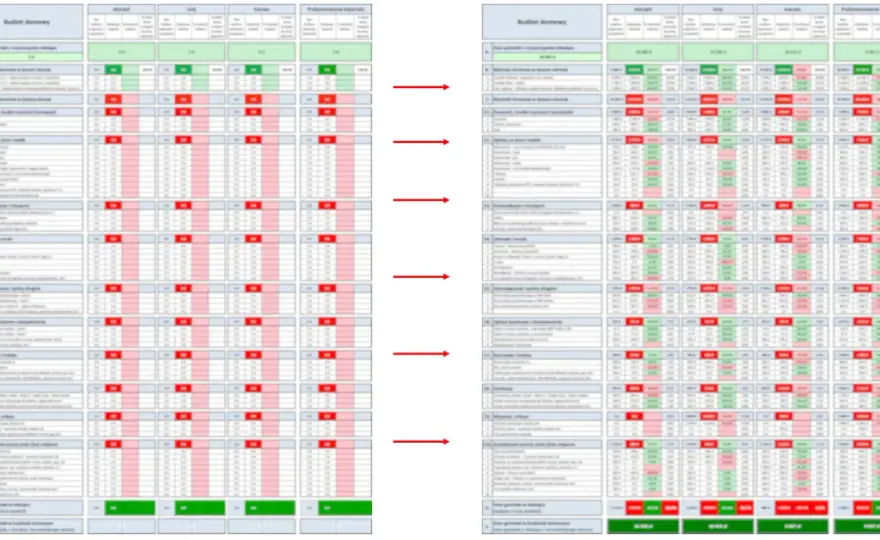Budżet domowy w Excelu - Czy to ma sens? Sprawdź!