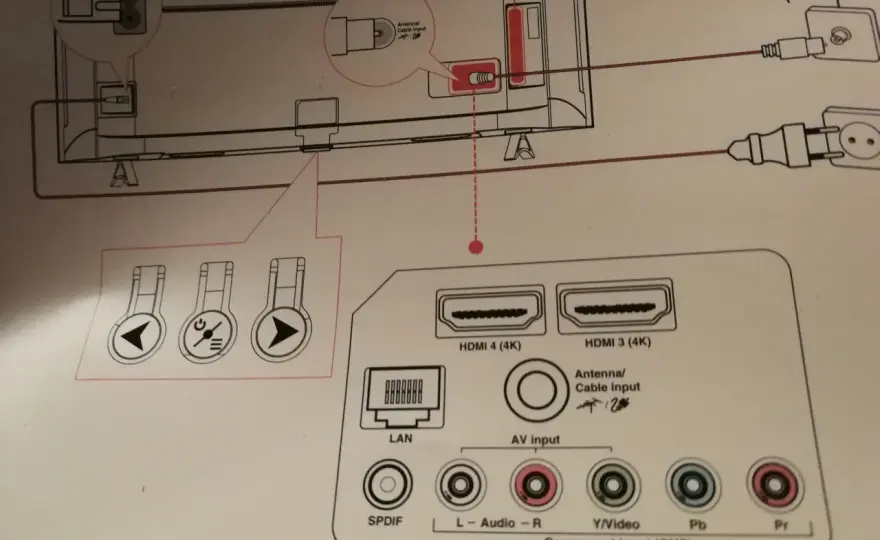 Jak podłączyć kino domowe do telewizora LG - proste schematy i porady