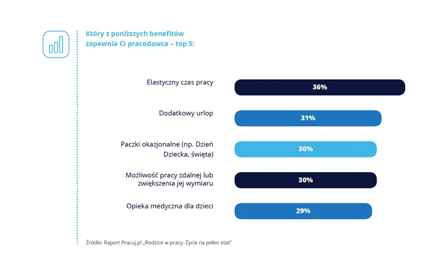 Elastyczny grafik pracy - Modele, wpływ na pensję i pułapki w umowie