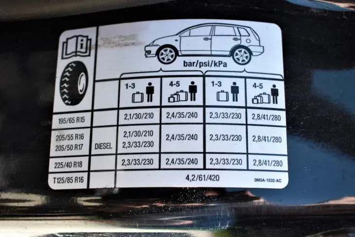 Idealne ciśnienie w oponach 215/45 R17: Unikaj wpadek na drodze!