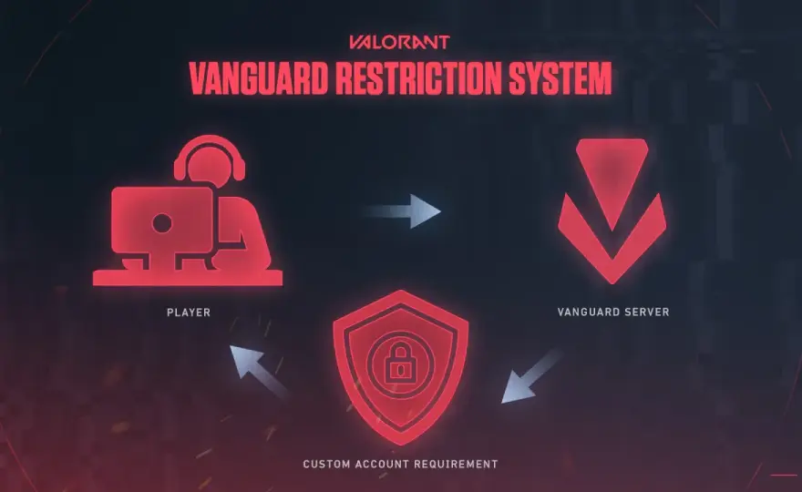 Usuń Valorant i Vanguard całkowicie! Czysty system krok po kroku.