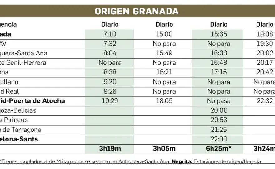 Tren Córdoba-Granada - Horarios, precios y ventajas del viaje