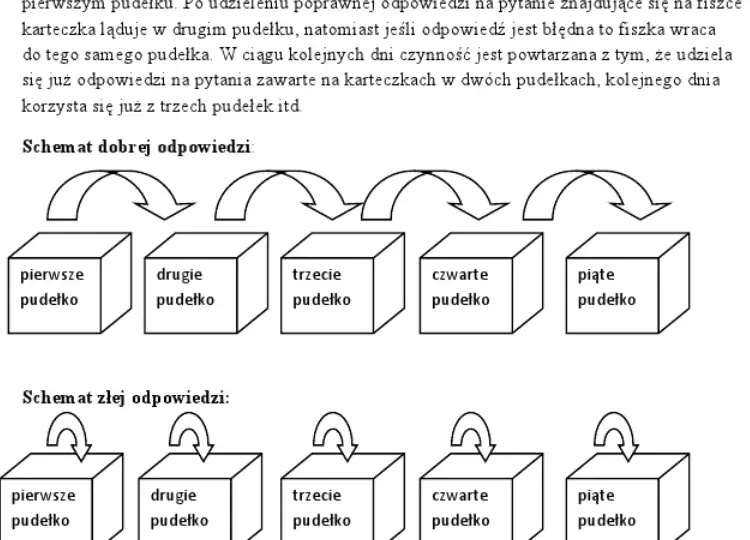 Jak zrobić fiszki w Excelu: kompletny poradnik nauki języków obcych