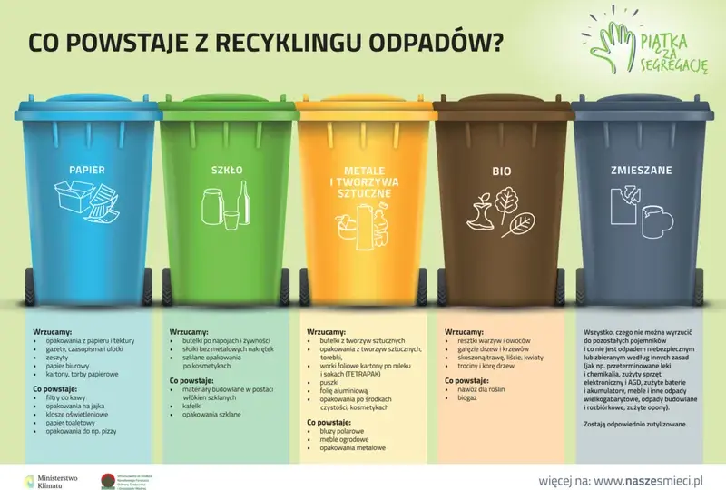 Gdzie wyrzucić materiał? Uniknij błędów i segreguj tekstylia!