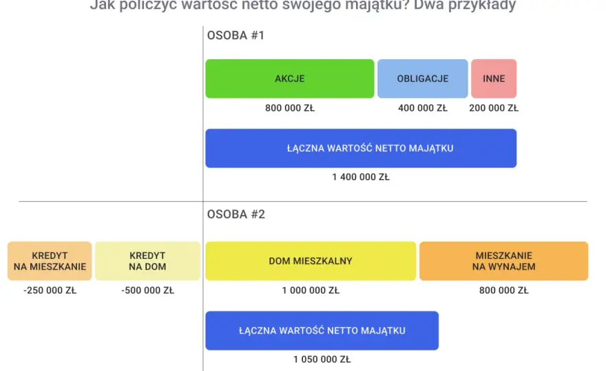 Multimilioner - od jakiego majątku netto zaczyna się ten próg?