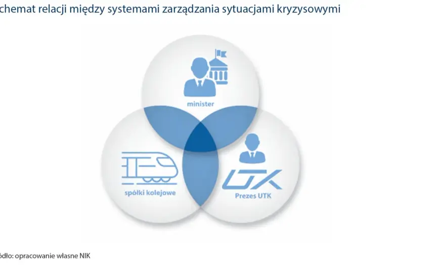 Przepisy kolejowe w Polsce - Jak działa system bezpieczeństwa?