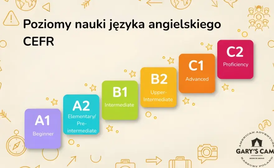 C1 angielski - Co to znaczy? Różnice z B2 i jak go osiągnąć
