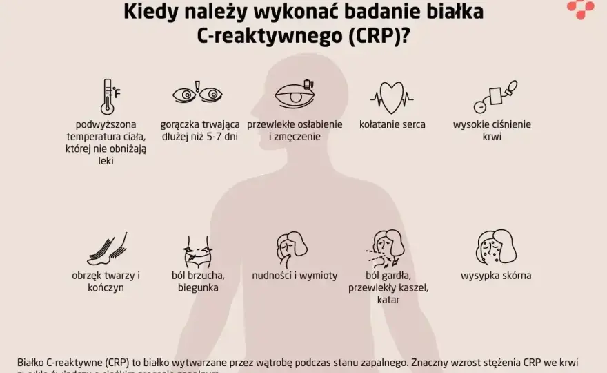 CRP - jaka jest norma i co oznacza wynik podwyższony?