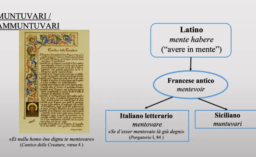 Nomi siciliani - Storia, dialetto e tradizione dell'isola