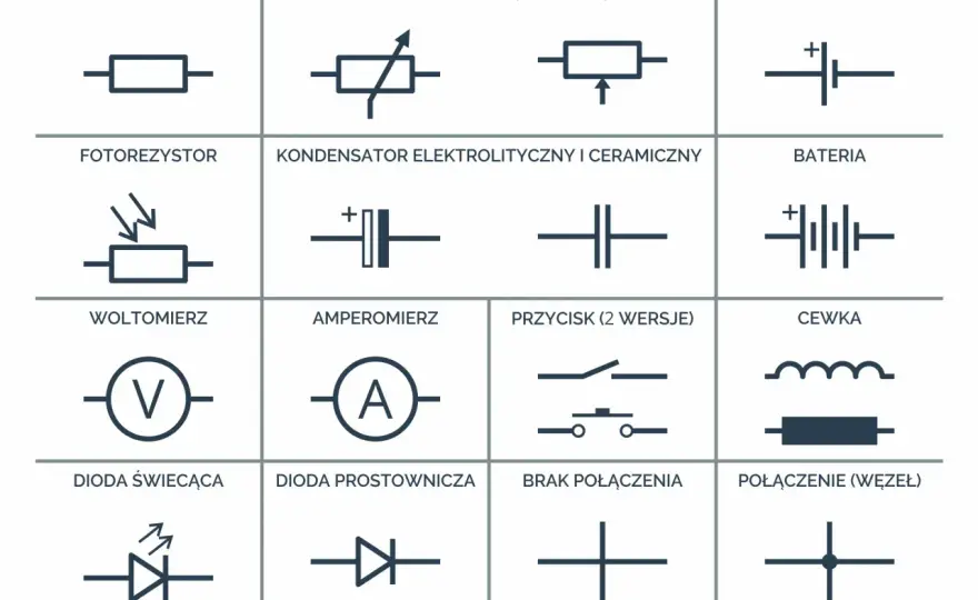 Symbole diod w schematach - Rozszyfruj je raz na zawsze!