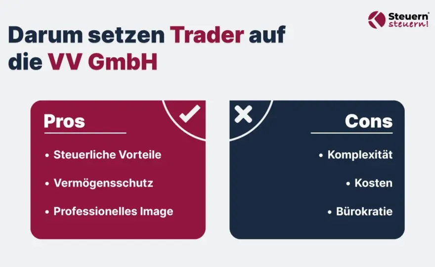 Trading-GmbH - Wann sich die Steuerstruktur wirklich lohnt