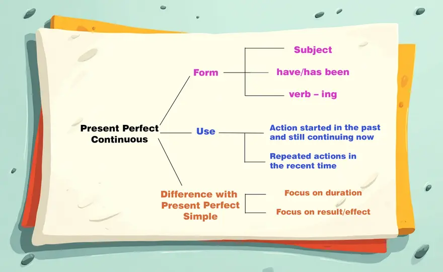 Present perfect di know - regole chiare e errori da evitare
